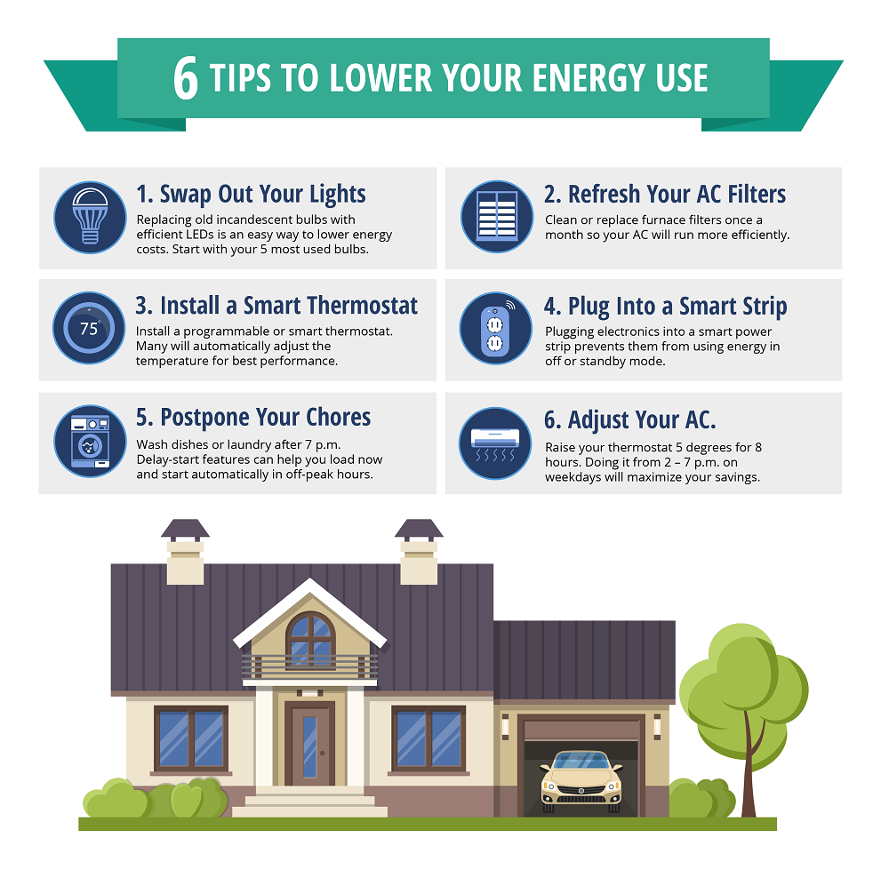 Summer Rate Consumers Energy